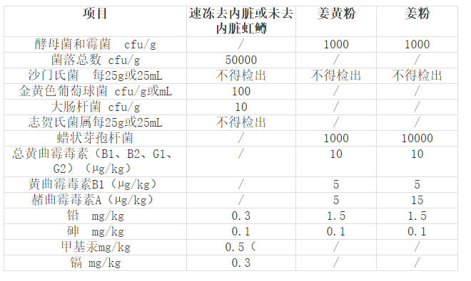 不丹拟制订多个食品标准