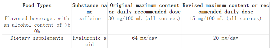 Denmark amends administrative order on the addition of certain substances other than vitamins and minerals to food
